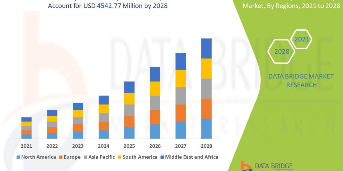 Smart Implantable Pumps Market Share, Demand, Top Players, and Industry Size & Future Growth Analysis by 2029