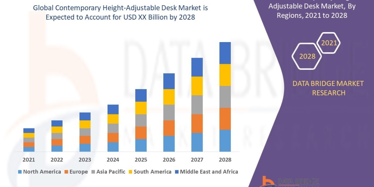 Contemporary Height-Adjustable Desk Market Growing Trade Among Emerging Economies Opening New Opportunities To 2028