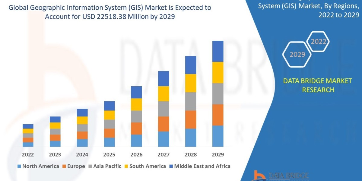 Global Geographic Information System (GIS) Market Industry Trends and Forecast