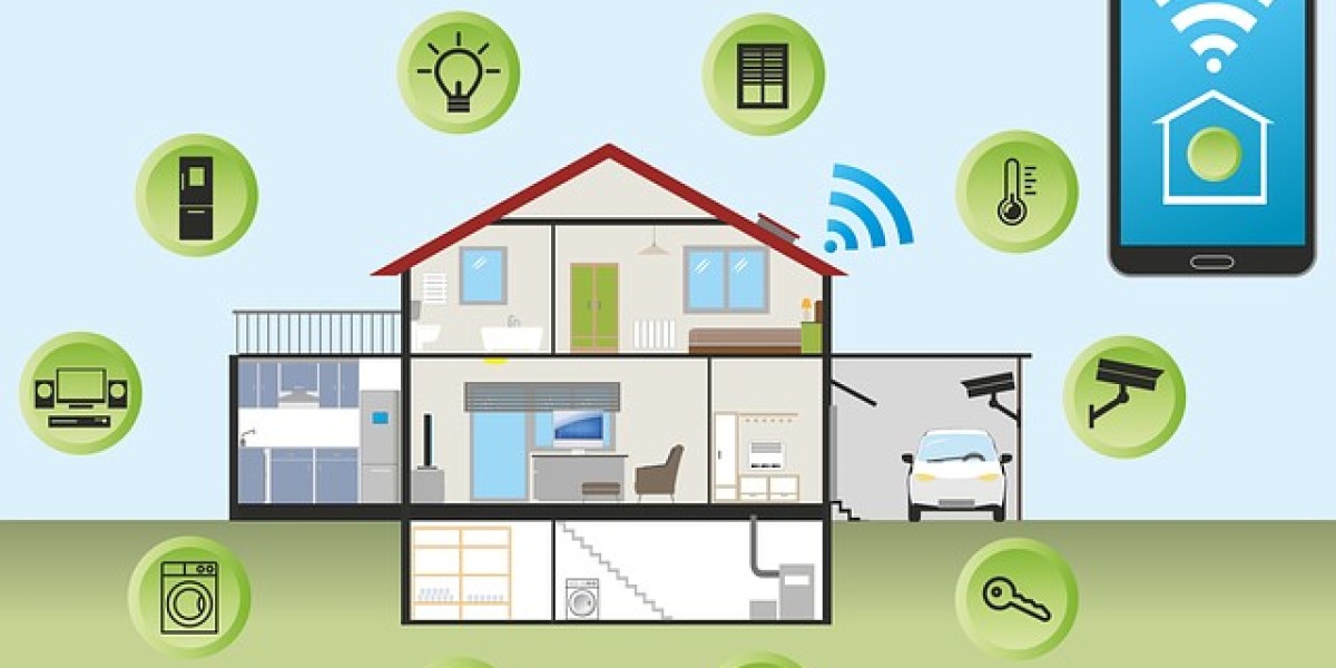 Smart Home Market Size, Historical Growth, Analysis, Opportunities and Forecast To 2023-2032