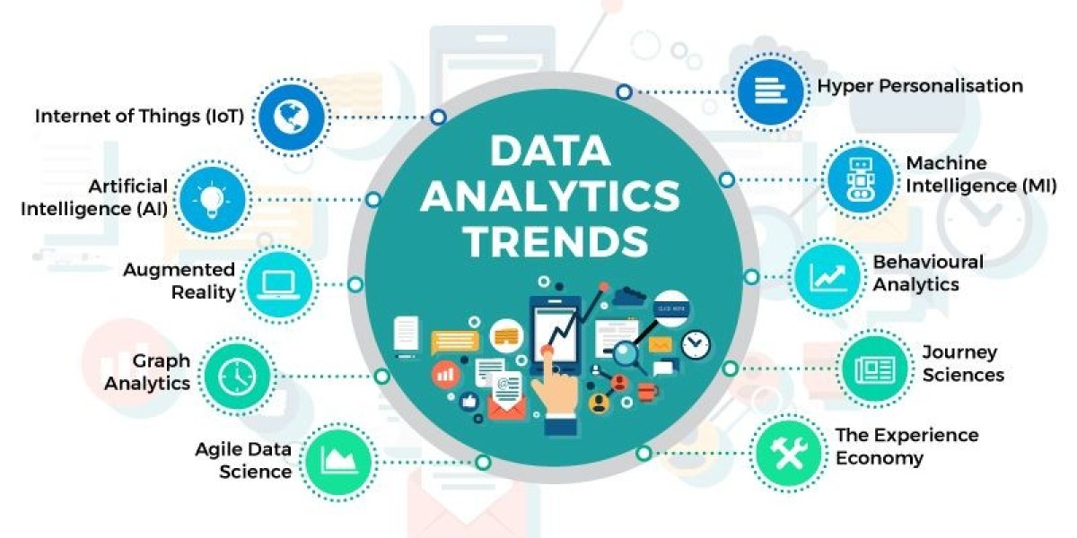 Data Analytics Market Size, Share, Demand and Growth By 2030