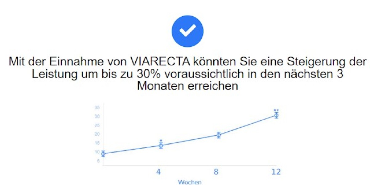 Steigern Sie Ihre Leistung mit Viarecta™ Deutschland DE