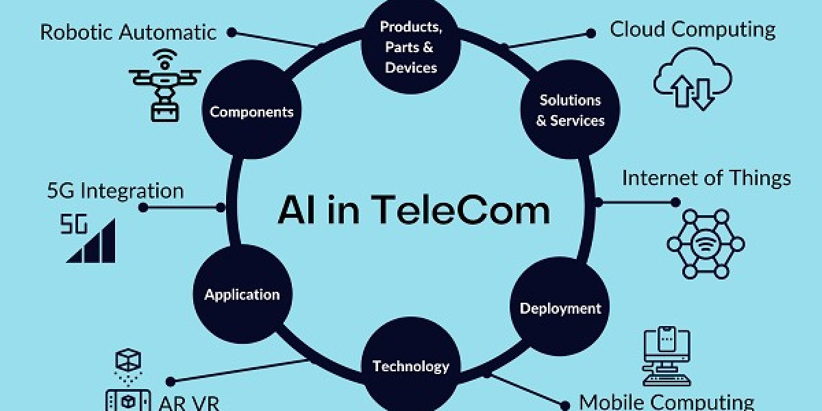 AI in Telecommunication Market Forecast & Global Industry Analysis by 2030