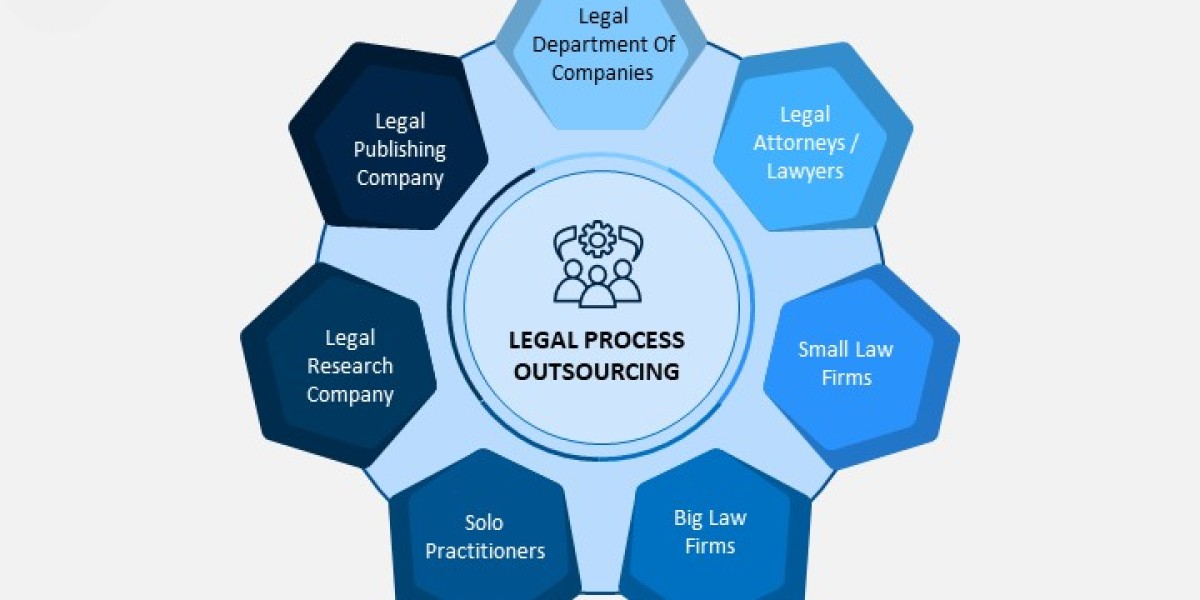 Legal Process Outsourcing Market Research Report Forecasts 2023-2032