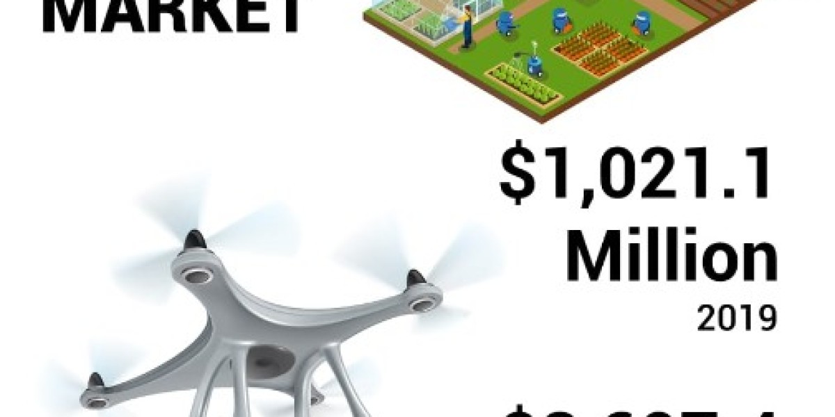 Agriculture Drones Market Demand : Future of Farming