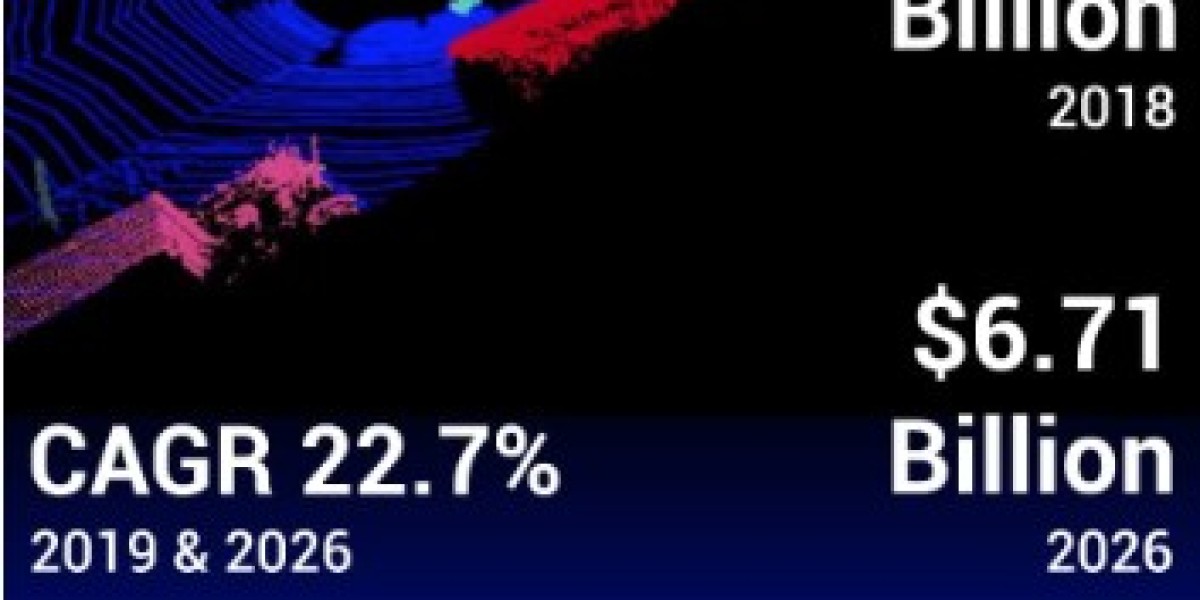 LiDAR Market Analysis And Industry Size By 2026