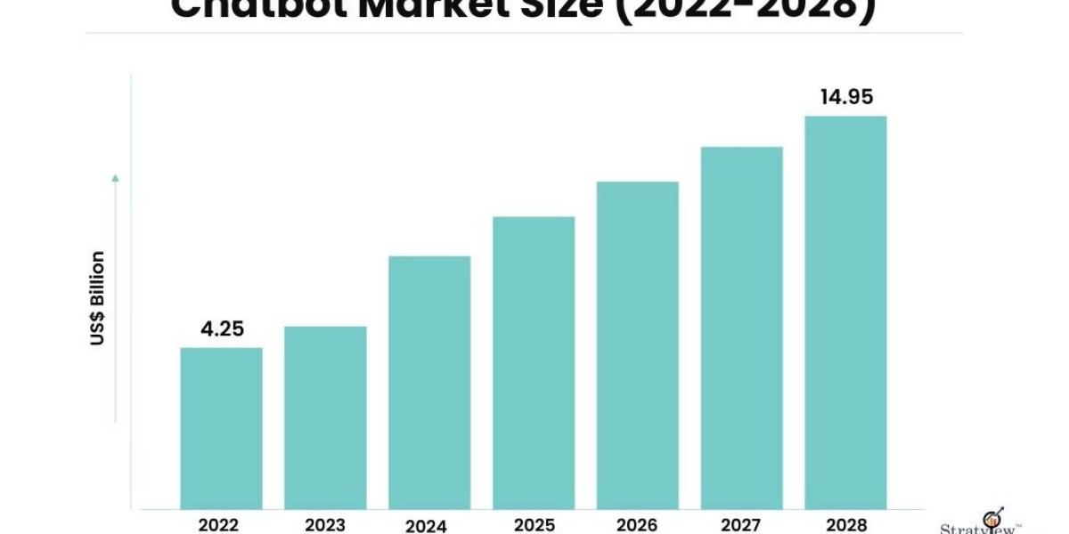 Chatbot Market Adoption Across Industries: Success Stories and Lessons Learned
