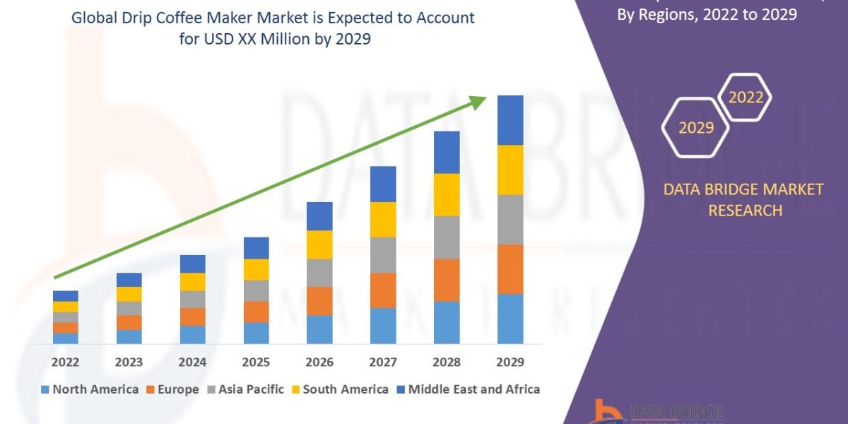 Drip Coffee Maker Market Size Global Industry Share, Top Players, Opportunities and Forecast 2029