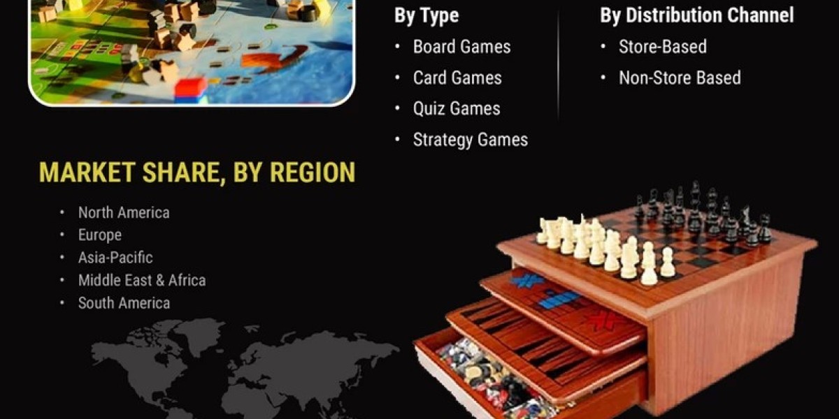 Table-Top Games Market  Data Revenue, Regional Outlook, Competitors, Growth, Forecast 2030.