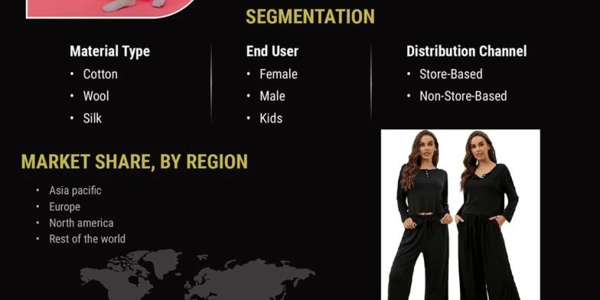 Loungewear Market  Segment Share, Report Outlook, Restraint, Application and Forecast 2030