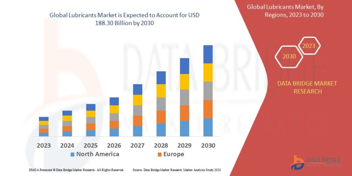 Lubricants Market to Reach A CAGR of 4.20% By The Year 2030