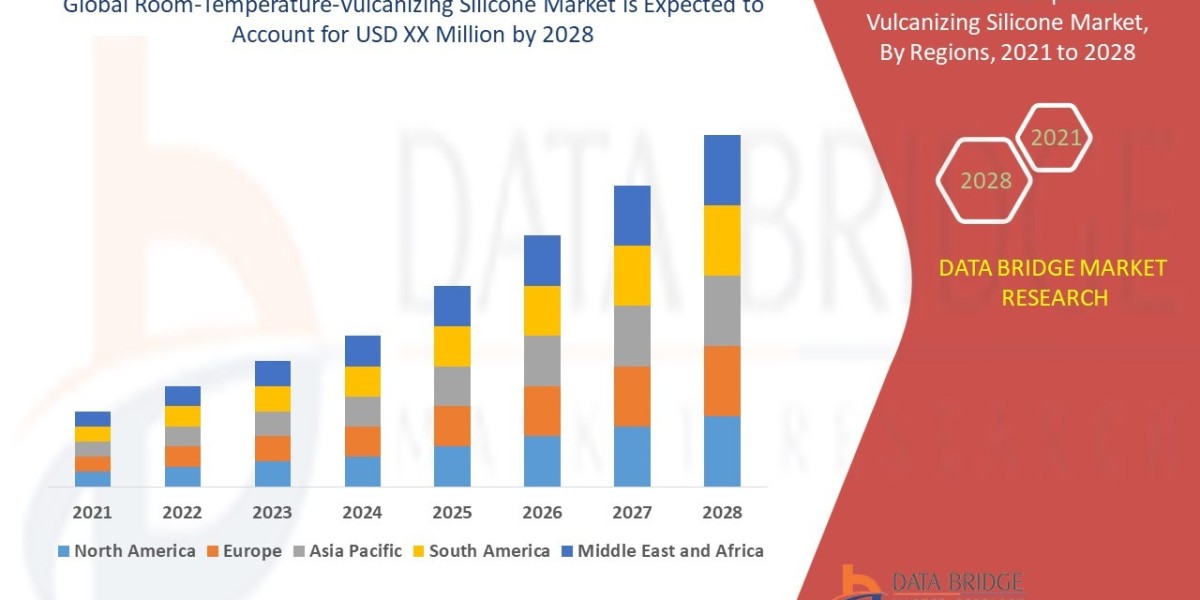 Room-Temperature-Vulcanizing Silicone Trends, Drivers, and Restraints: Analysis and Forecast by 2028
