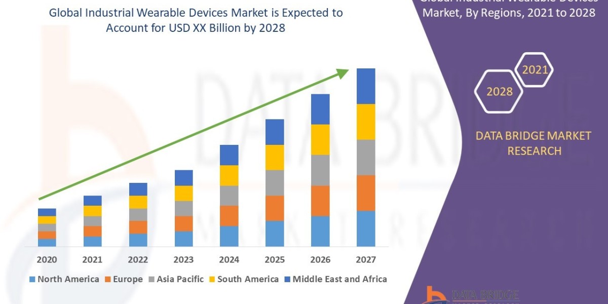 Industrial Wearable Devices Market By Type, By Application, and Regional Forecast 2028