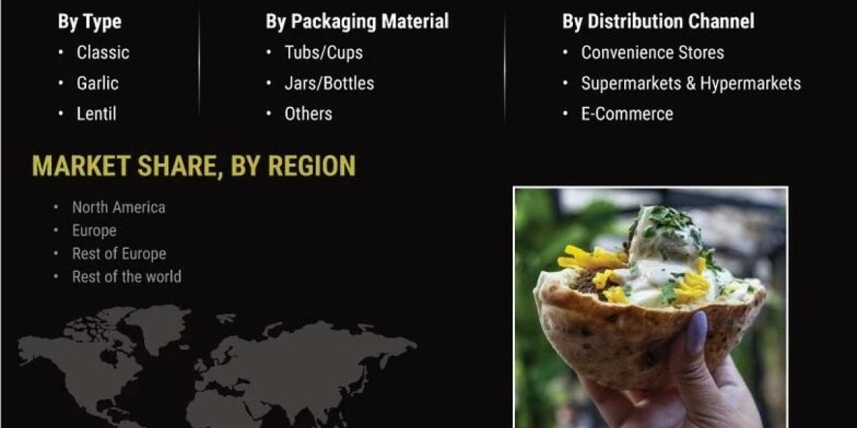 Hummus Market  Segment Regional Size Share Revenue with Growth & Top Companies, Forecast 2030