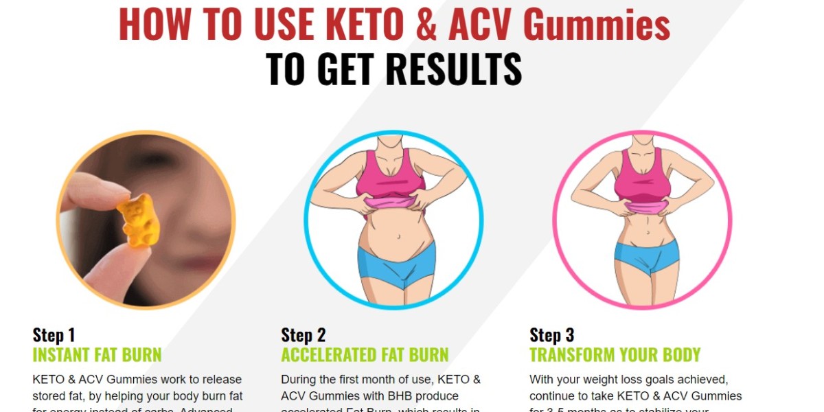 Keto Core ACV Gummies Canada reactions, fixings and Where to Buy ...