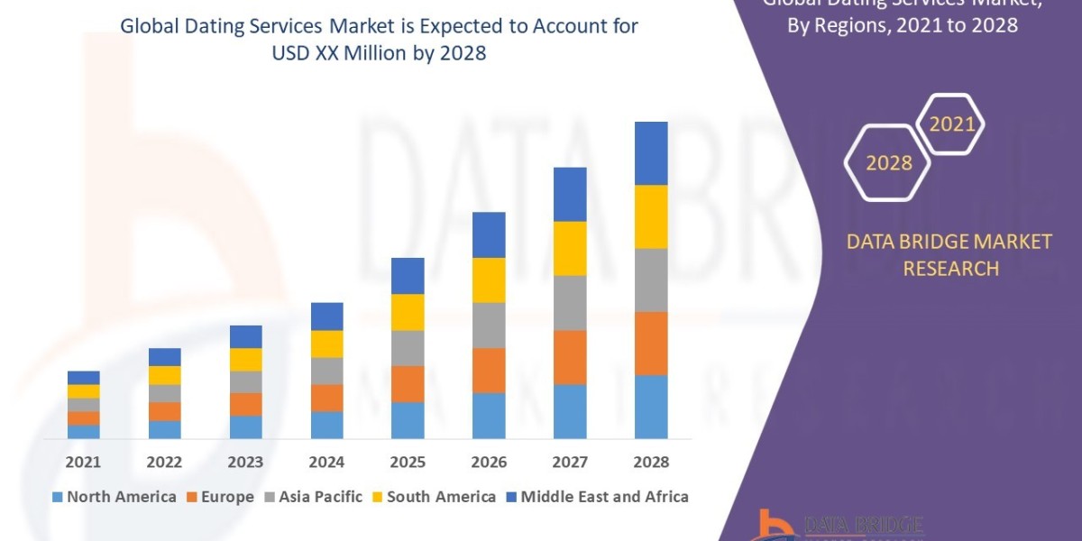 Dating Services Market Analysis, Business Development, Size, Share, Trends, Future Growth, Forecast to 2028