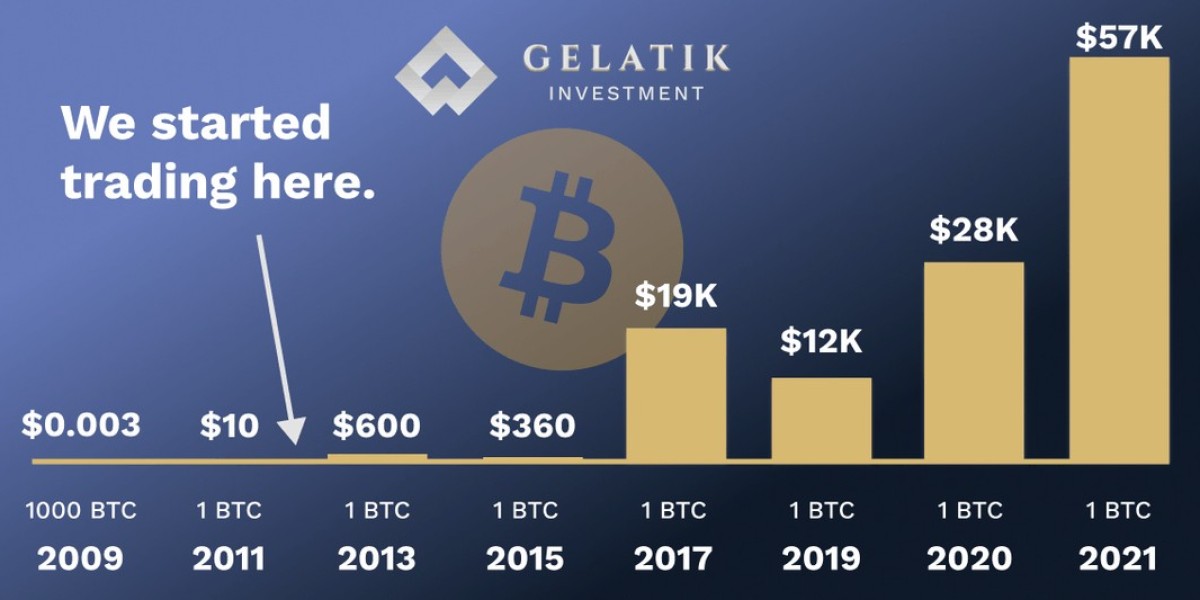 how to recover my money from gelatik-investment.com
