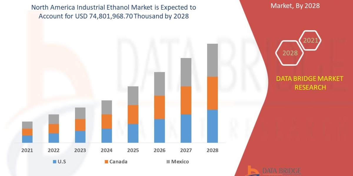 North America Industrial Ethanol Trends, Share, Industry Size, Growth, Demand, Opportunities and Forecast By 2028
