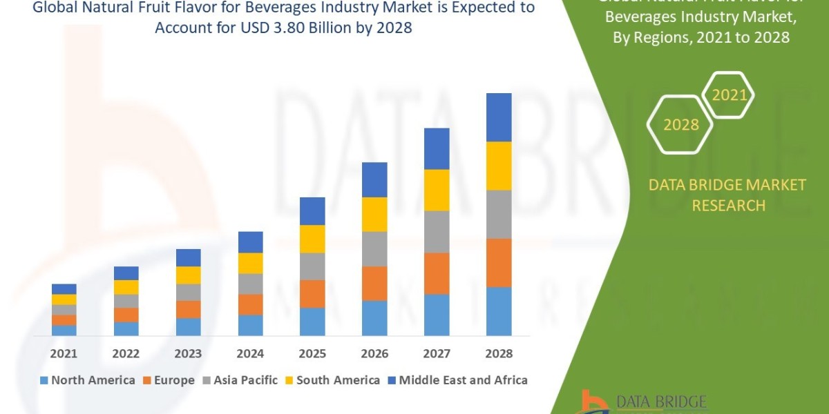 Natural Fruit Flavor for Beverages Industry Market Key Players, Overview, Competitive Breakdown and Regional Forecast