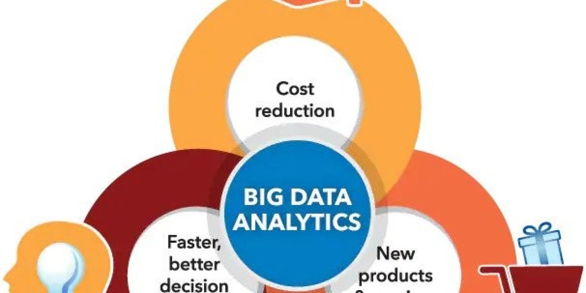 Big Data Analytics Market Growth Factors, Applications, Regional Analysis 2032