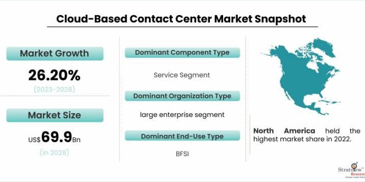 The Cloud-Based Contact Center Market: Challenges and Opportunities