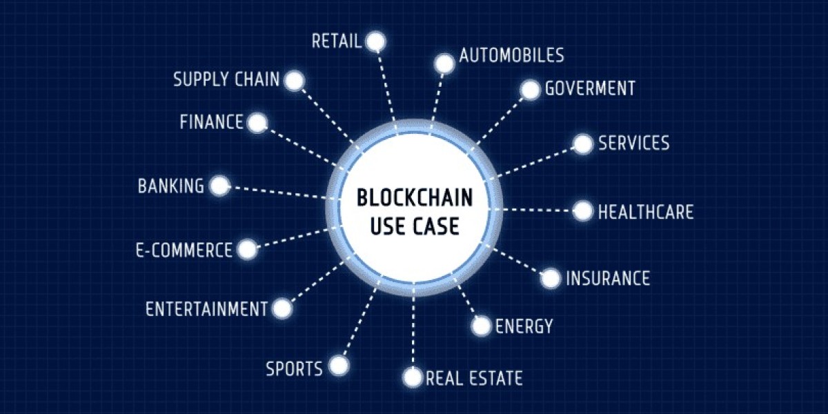 Blockchain Technology Market Size- Industry Share, Growth, Trends and Forecast 2032