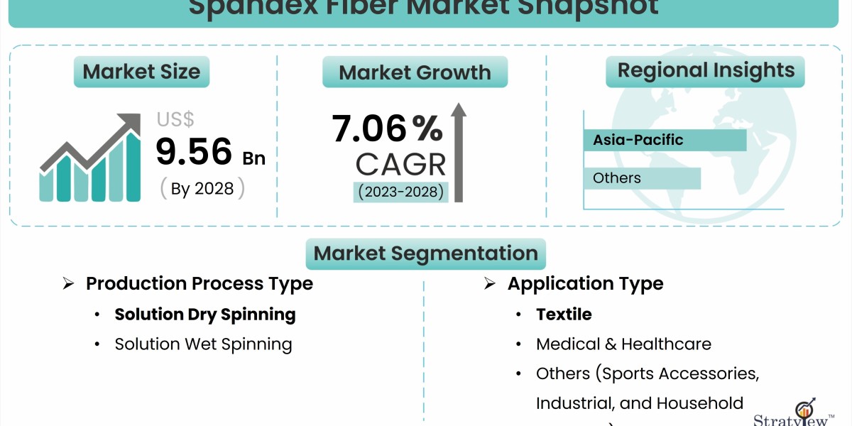 From Gym to Runway: How Spandex Fiber is Revolutionizing Fashion
