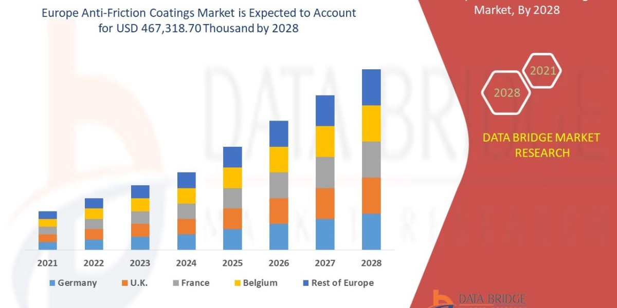 Europe Anti-Friction Coatings Industry Size, Growth, Demand, Opportunities and Forecast By 2028