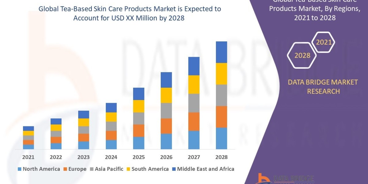 Tea-Based Skin Care Products Market Global Analysis Opportunity and Industry Industry Trends and Forecast