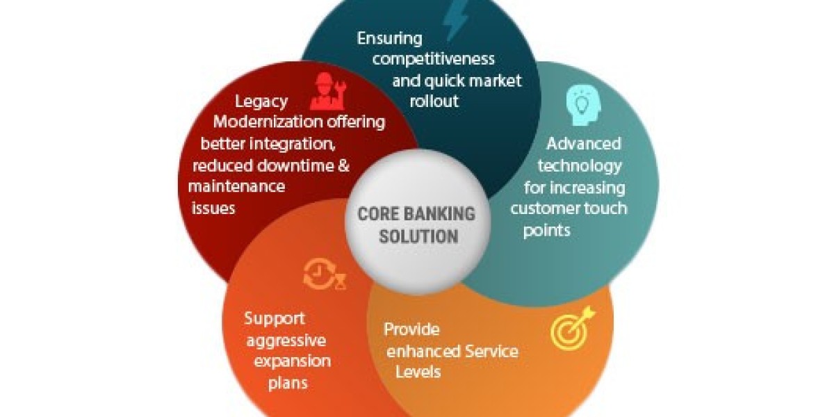 Core Banking Solution Market to Witness a Healthy Growth during 2023-2032