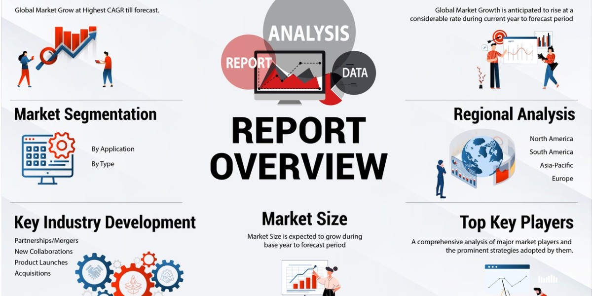 Streaming Media Devices Market: Regional Analysis, Competitive Landscape, and Forecast to 2028