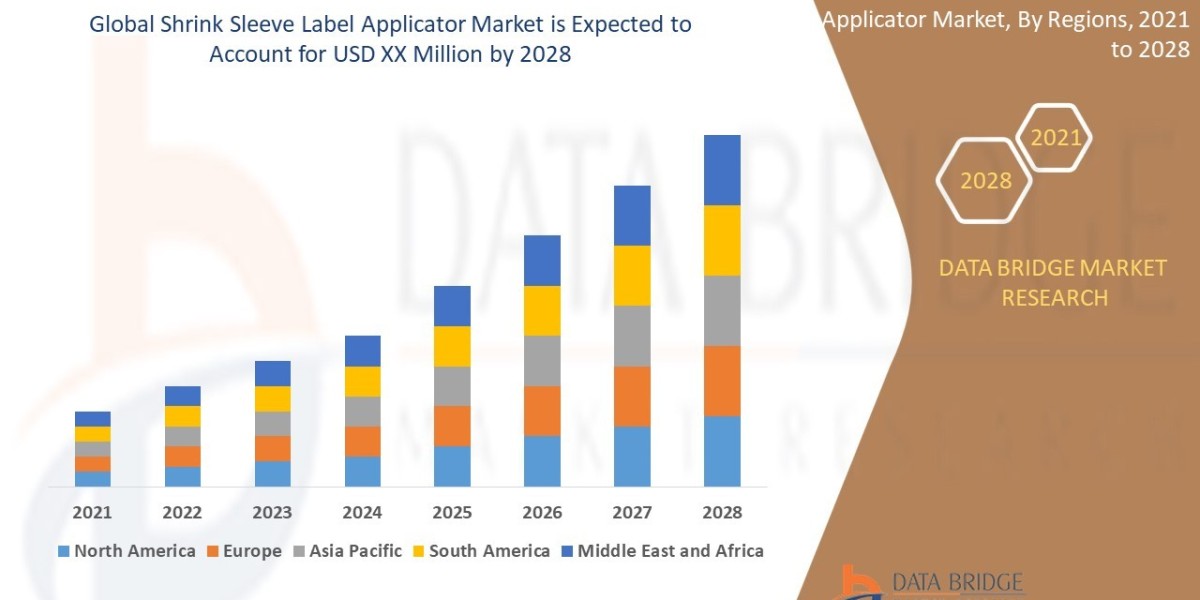 Shrink Sleeve Label Applicator Market Size, Share, Trends Analysis, Top Manufacturers, Growth Opportunities, Statistics 