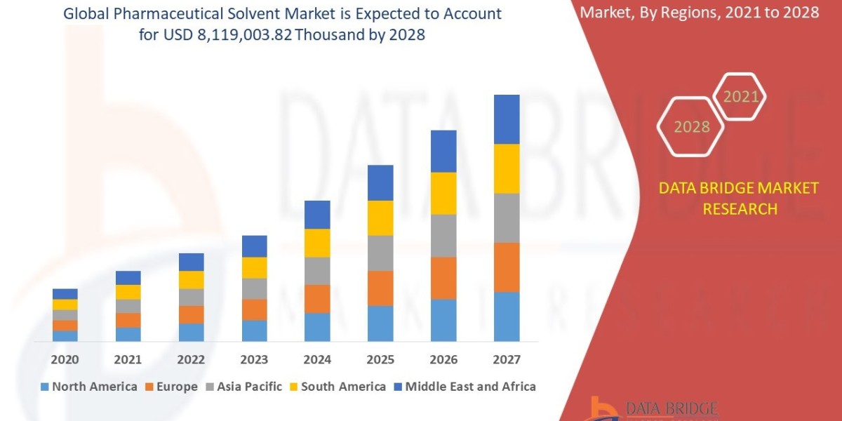 Market Analysis and Insights: Global Pharmaceutical Solvent Market