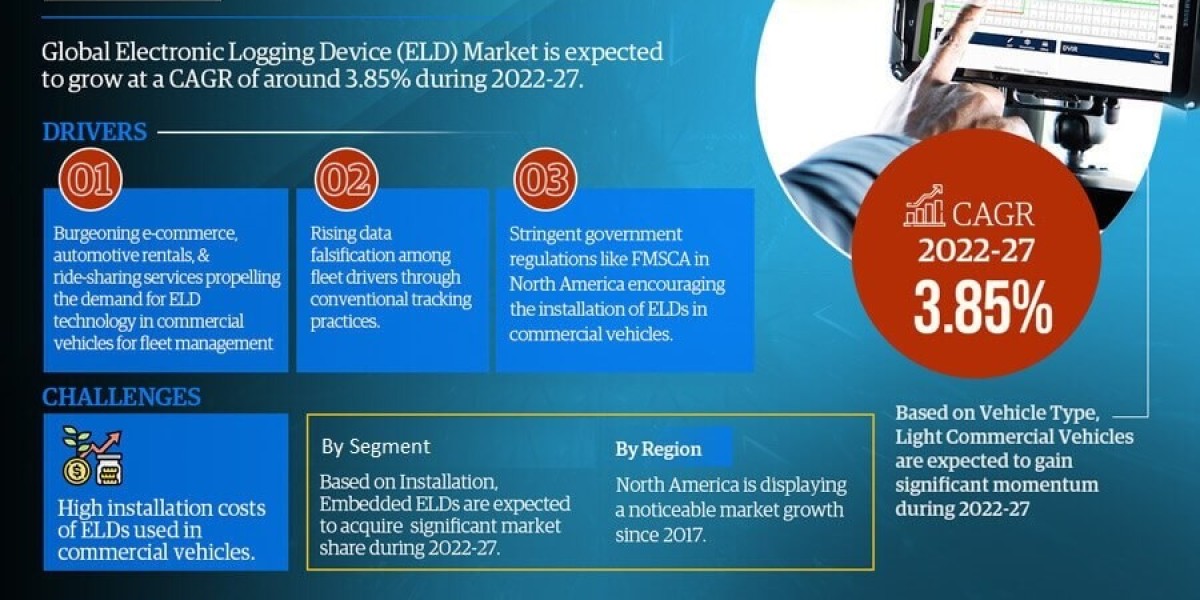 Electronic Logging Device (ELD) Market Analysis: Size, Share, and Future Growth Projection