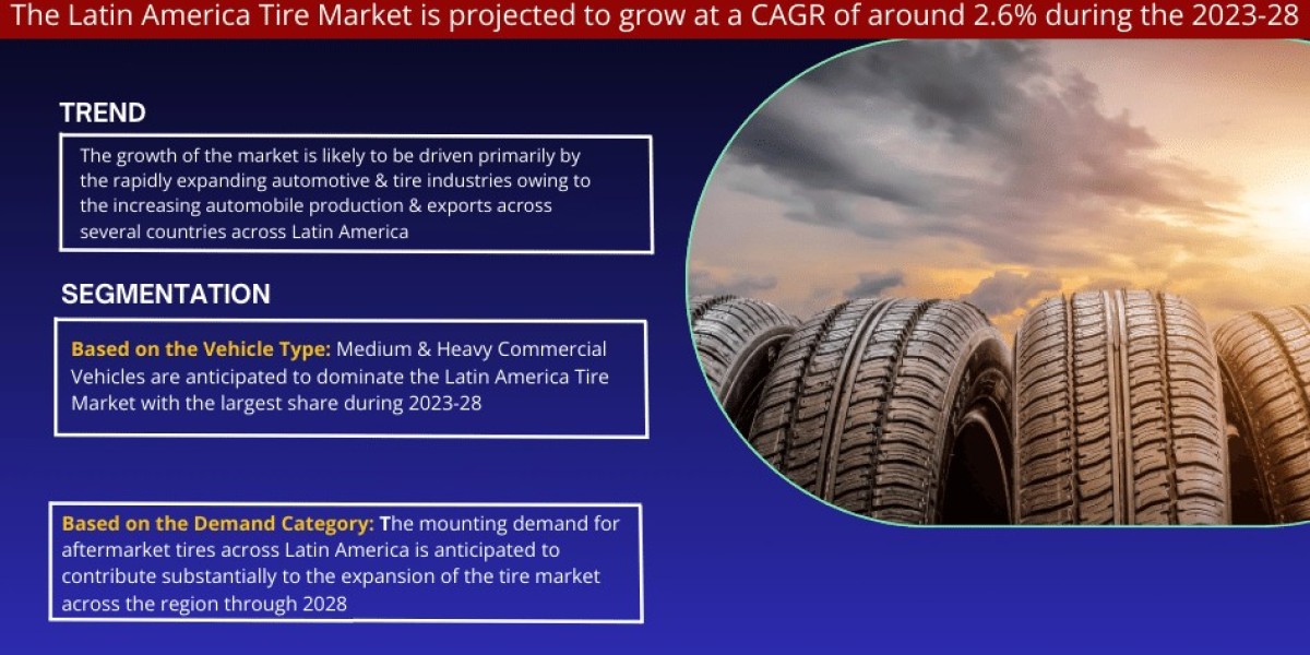 Latin America Tire Market Size, Share, Trends, Demand and Forecast 2023-2028
