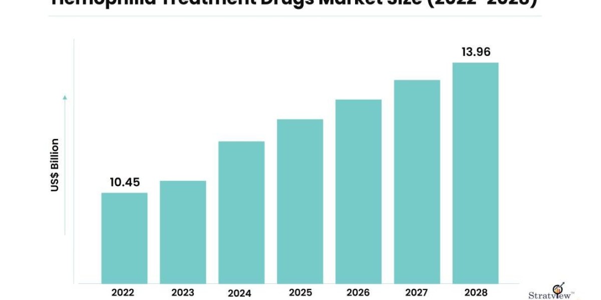 The evolving landscape of hemophilia treatment drugs market