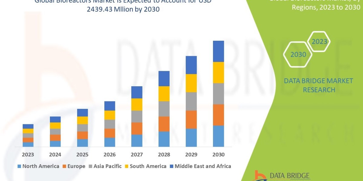 Bioreactors Market– Global Industry Trends & Forecast to 2029