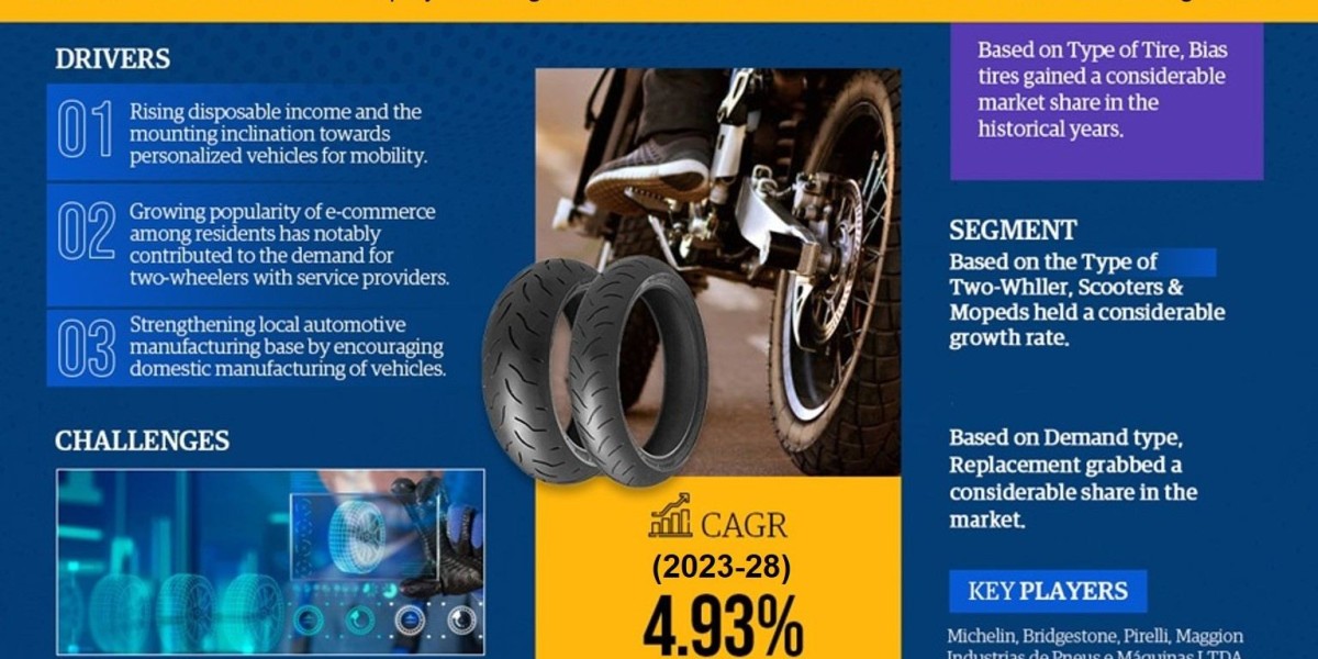 Brazil Two-wheeler Tire Market Size, Growth Analysis, Top Brands, Report 2023-2028