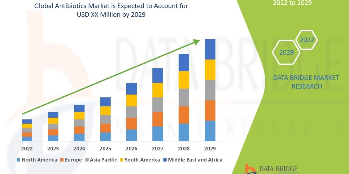Antibiotics Market is estimated to grow at a Potential Growth Rate of 5.16%  by 2029