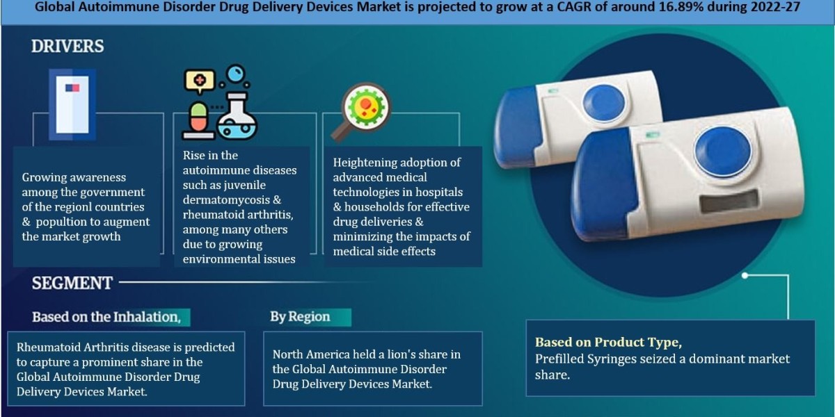 Unlocking Potential in the Autoimmune Disorder Drug Delivery Devices Market: Top Companies and Growth Opportunities