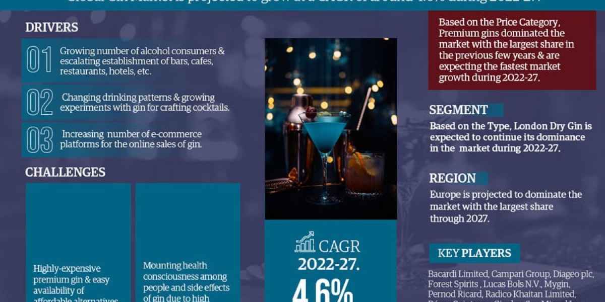Gin Market Analysis: Size, Share, and Future Growth Projection