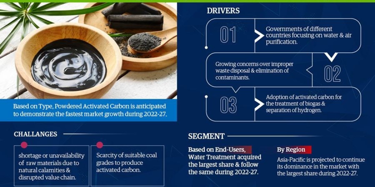 Activated Carbon Market Analysis: Size, Share, and Future Growth Projection