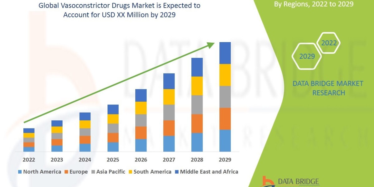 Vasoconstrictor Drugs Market Trends