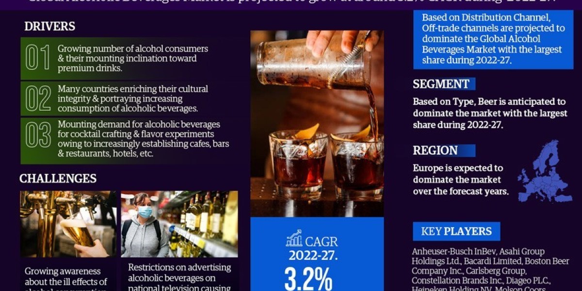 Alcoholic Beverages Market Size, Growth Analysis, Top Brands, Report 2022-2027