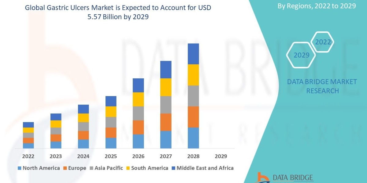 Gastric Ulcers Market Trends