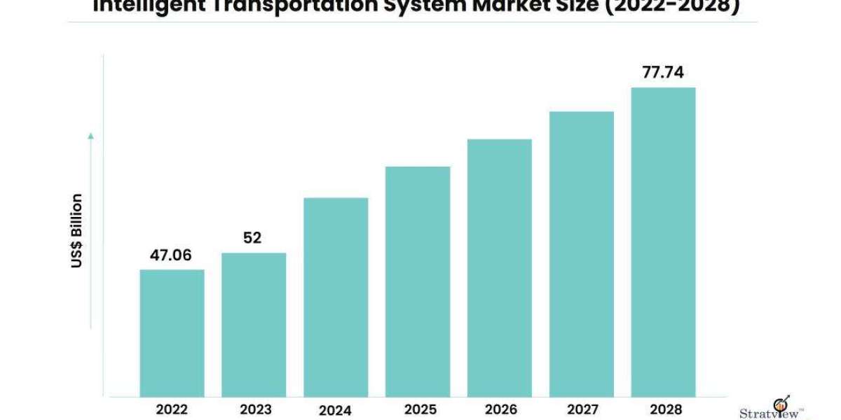 Intelligent Transportation System ITS Market | 2023-2028