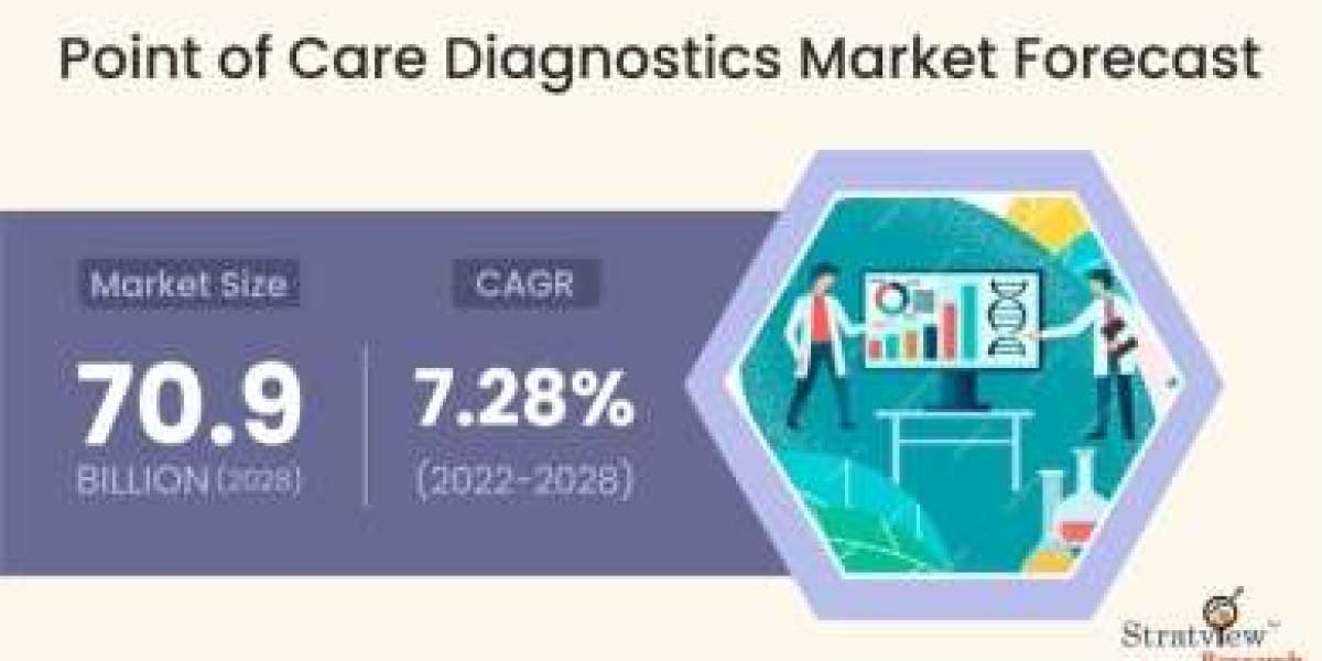 "Point of Care Diagnostics in Developing Countries: A Promising Market"