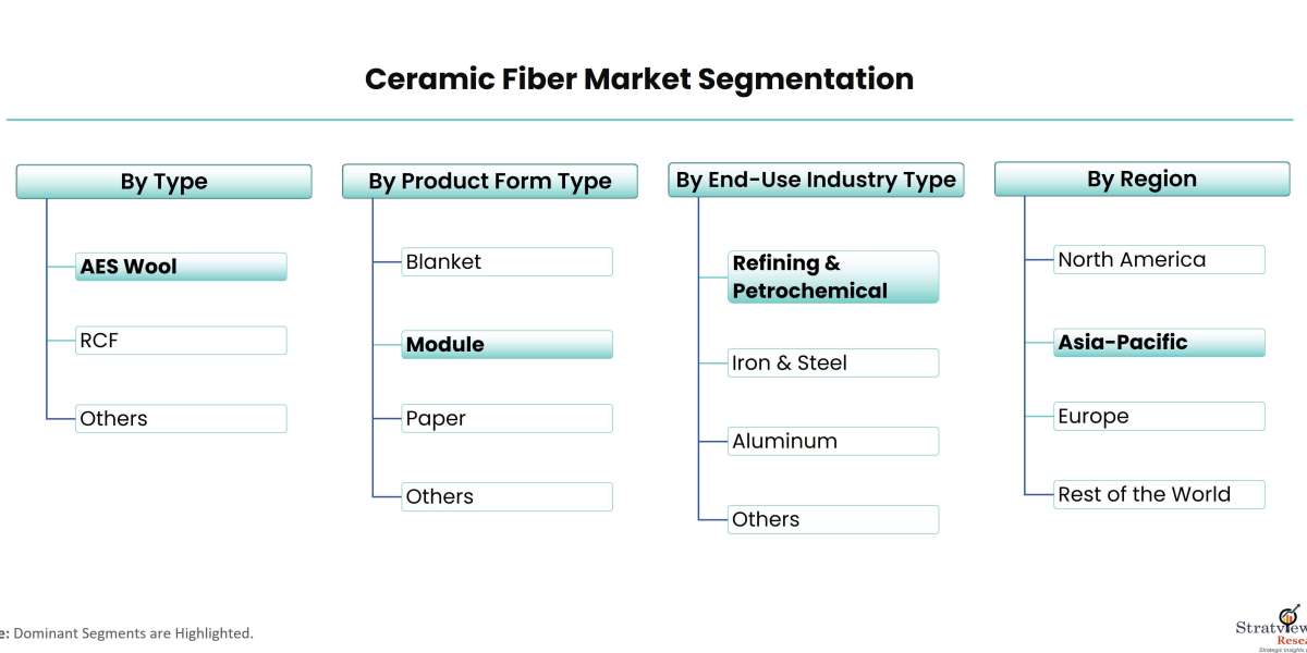Innovative Uses of Ceramic Fiber in Foundries: Enhancing Efficiency and Safety