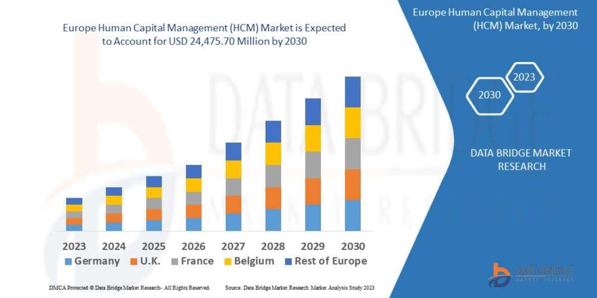 Europe Human Capital Management (HCM) Market Is Expected to Grasp the CAGR of 12.80% by 2030