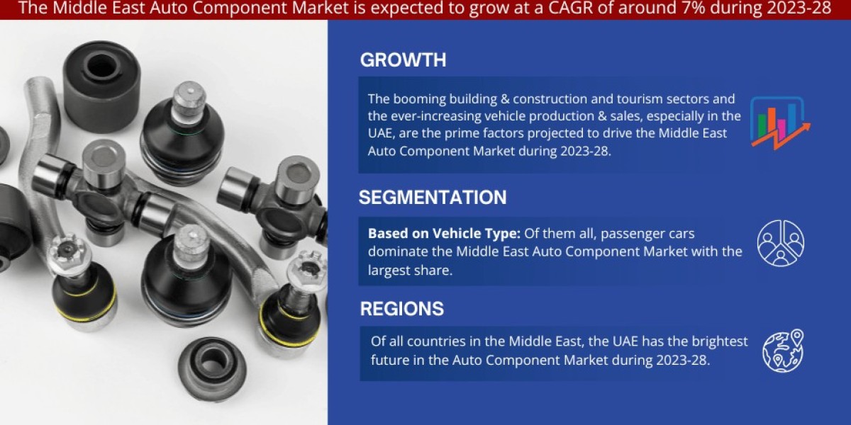 Middle East Auto Component Market Size, Growth Analysis, Top Brands, Report 2024-2029
